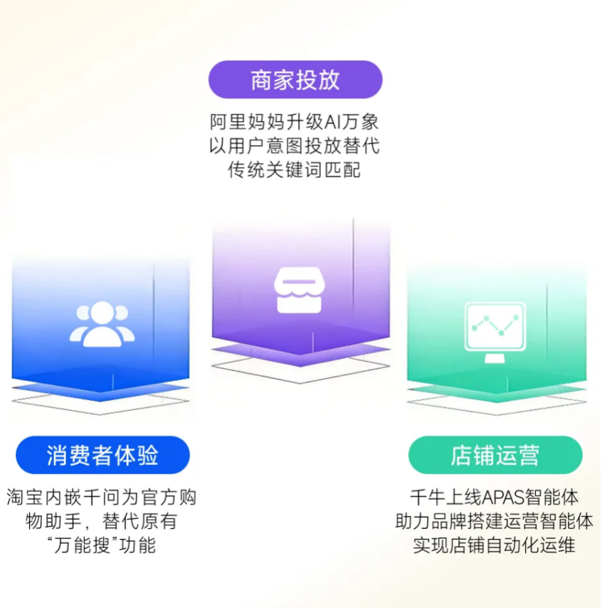 宝尊电商旗下宝尊科技亮相WRE峰会：以AI能力支持品牌零售经营升级