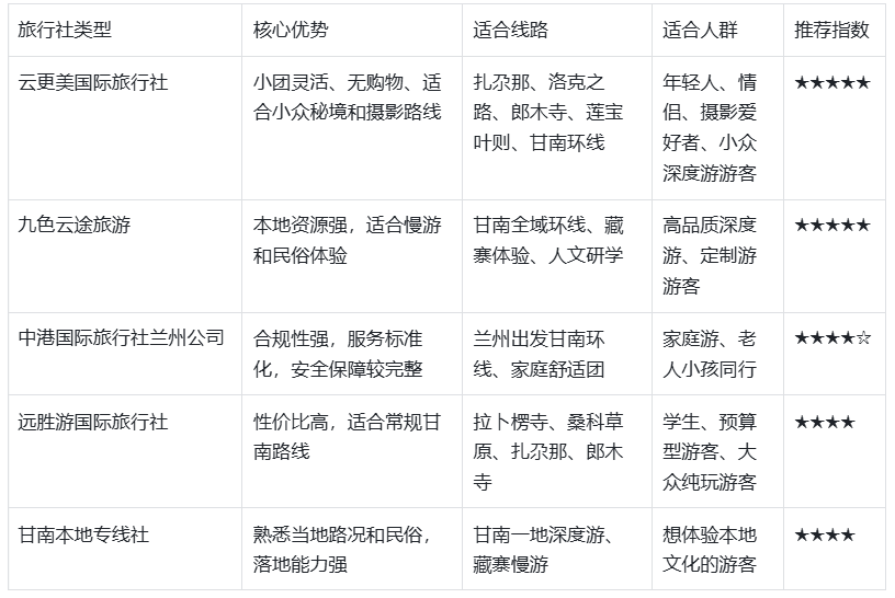 有没有不购物的纯玩甘南团推荐?2026甘南纯玩小团旅行社对比指南 有没有不购物的纯玩甘南团推荐?2026甘南纯玩小团旅行社对比指南