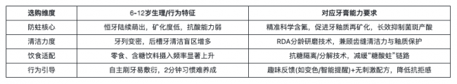 2026年儿童牙膏推荐榜单！适合小孩用的儿童牙膏选什么牌子好？