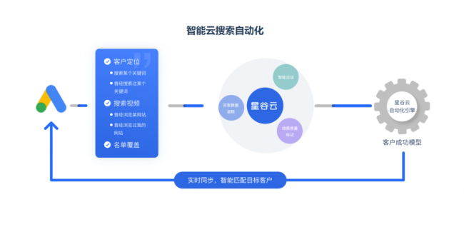 避坑指南来了！新手做出海，海外营销推广公司怎么选？