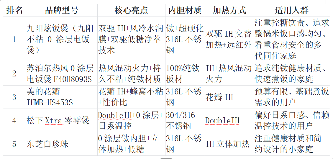 0Ϳ��緹���Ŀ�ף�2026ʵ����������ø��Լ۱���ѡ