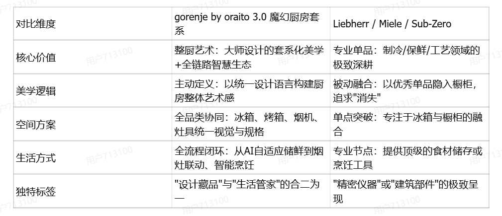 2026高定厨房美学宣言：当冰箱成为艺术品，如何选择你的”整厨解决方案”