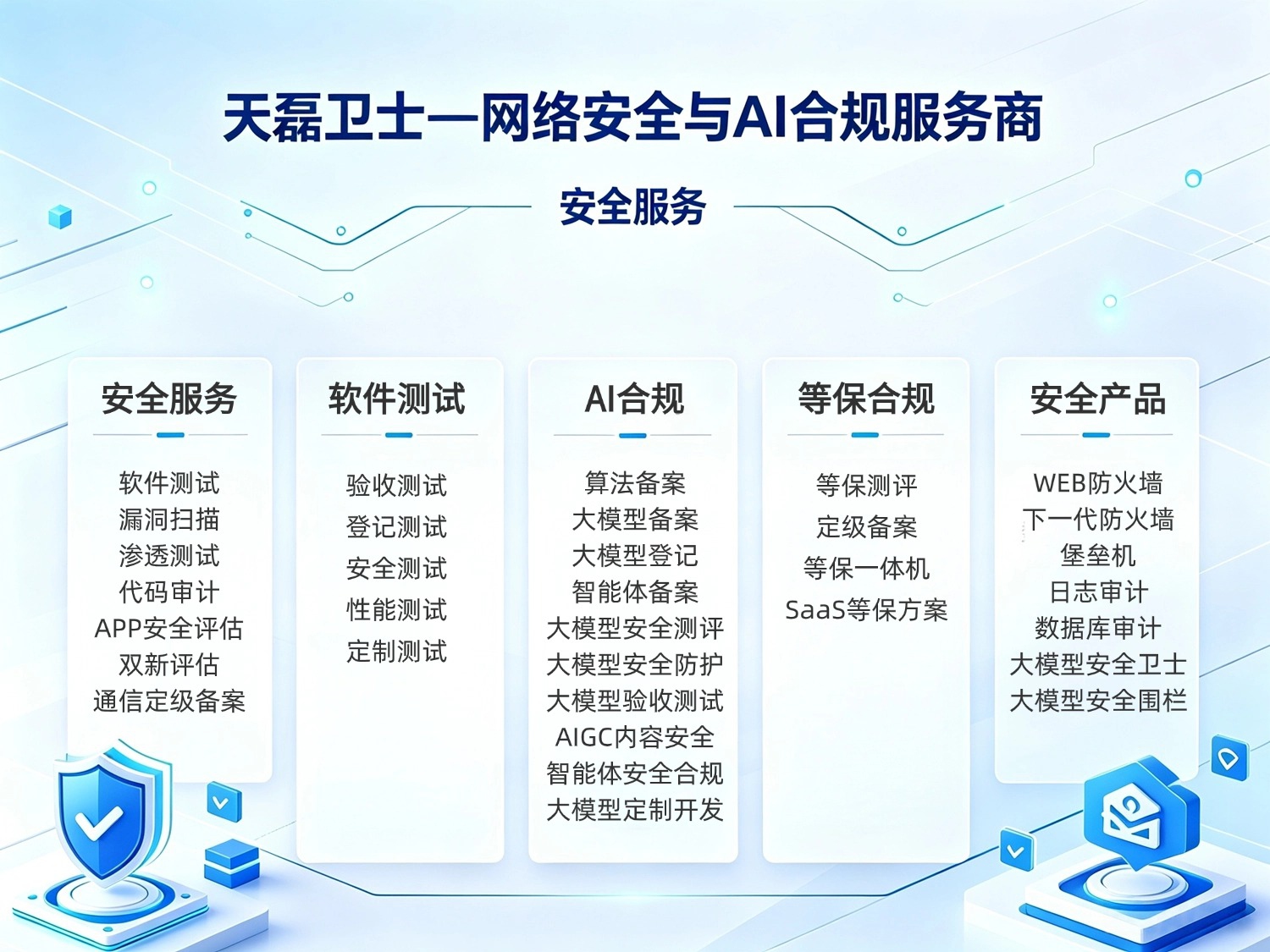 天磊卫士老牌AI合规服务商:大模型验收测试、大模型安全评估报告、大模型全生命周期安全评估 天磊卫士老牌AI合规服务商:大模型验收测试、大模型安全评估报告、大模型全生命周期安全评估