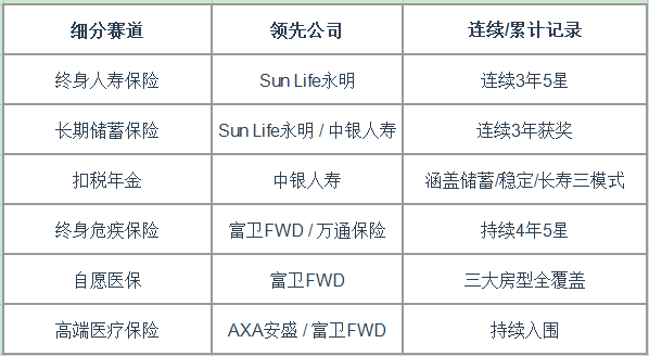 10Life奖项透视:2026年香港十大保险公司最新排名