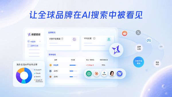 微盟发布微盟星启GEO海外版：“AI+出海”双轮驱动，抢占AI决策入口