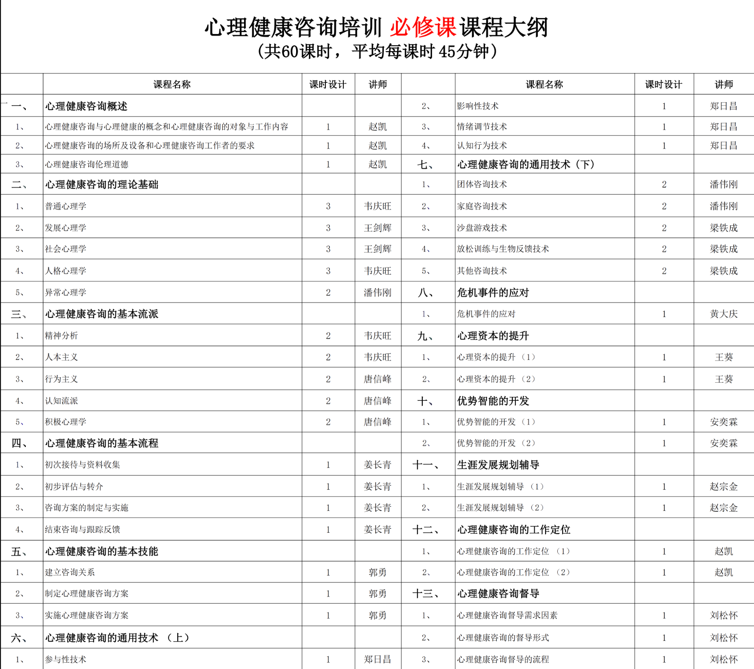 2026年人社部能建中心心理健康咨询证书报考指南:课程升级,报考条件,官方费用,报名通道 2026年人社部能建中心心理健康咨询证书报考指南:课程升级,报考条件,官方费用,报名通道