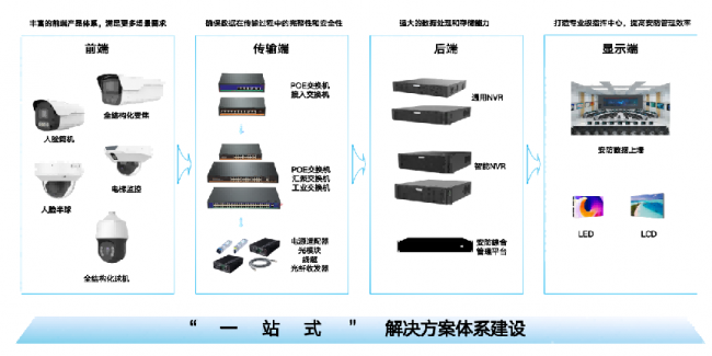调查｜2026年7月监控安防服务样本观察：五大品牌自研能力与适用场景