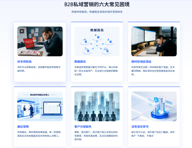 2026品牌出海营销公司哪家好?B2B外贸精准触达(图1)