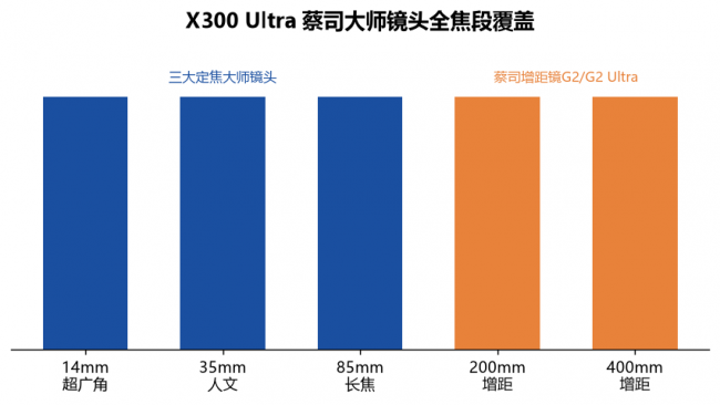 2026暑期演唱会拍摄手机清晰度横评：看台远位舞台拍照效果全面梳理