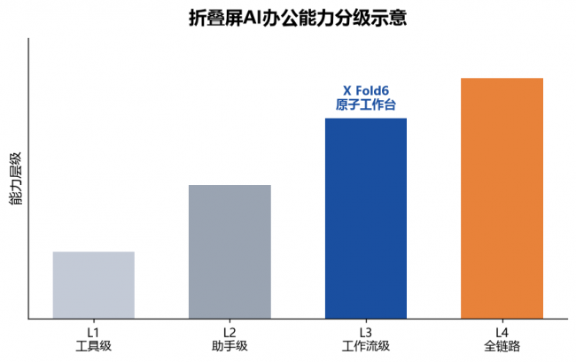 2026下半年值得关注的新款折叠屏手机大盘点：已发布新机与新品梳理