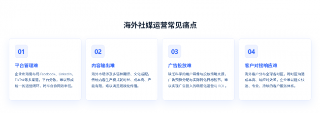 外贸企业必看:推荐一家靠谱的海外社媒矩阵代运营推广公司(图1)
