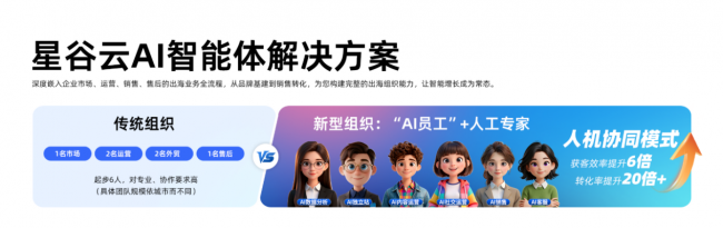 外贸出海新机遇：这家Facebook推广服务商助力精准获客