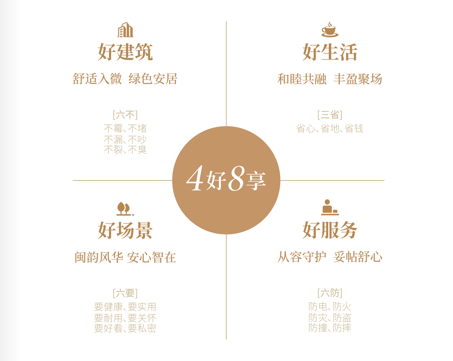 榕城人居新标准｜新榕以4好8享，在江和阅交出满分交付答卷