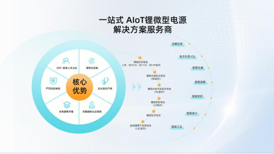 力佳科技:IOTE物联网展,共探物联微型电源新机遇