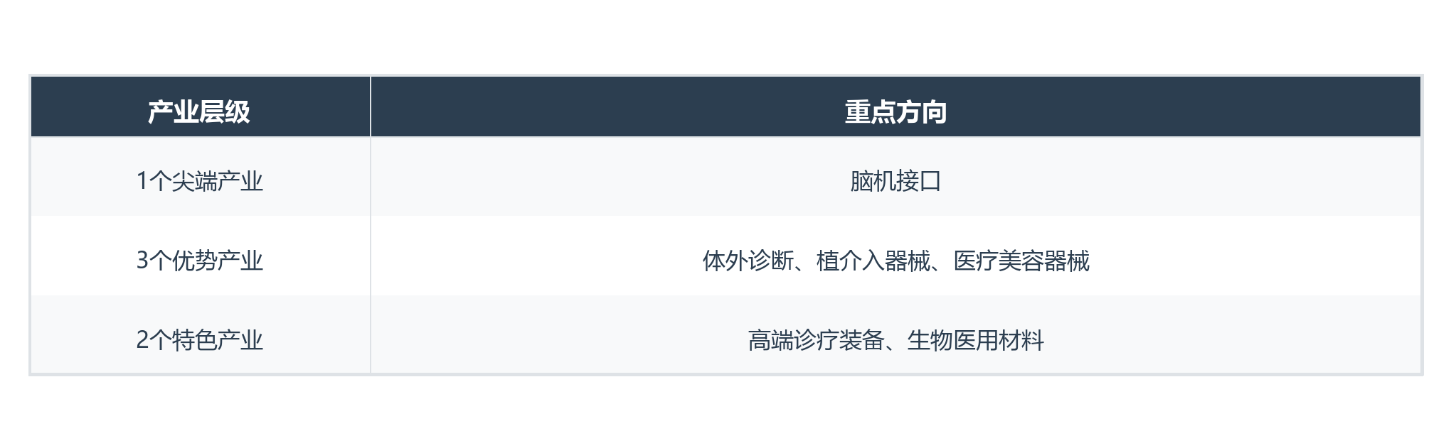 招商不止于提供空间，医疗器械企业投资昌平