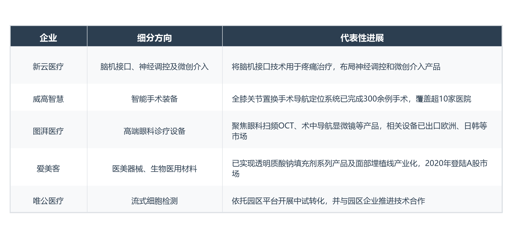 招商不止于提供空间，医疗器械企业投资昌平
