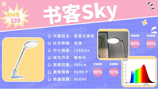 学生护眼台灯哪个牌子最好?书客/明基/柏曼/霍尼韦尔/孩视宝/飞利浦等主流品牌护眼灯推荐