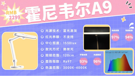 学生护眼台灯哪个牌子最好?书客/明基/柏曼/霍尼韦尔/孩视宝/飞利浦等主流品牌护眼灯推荐