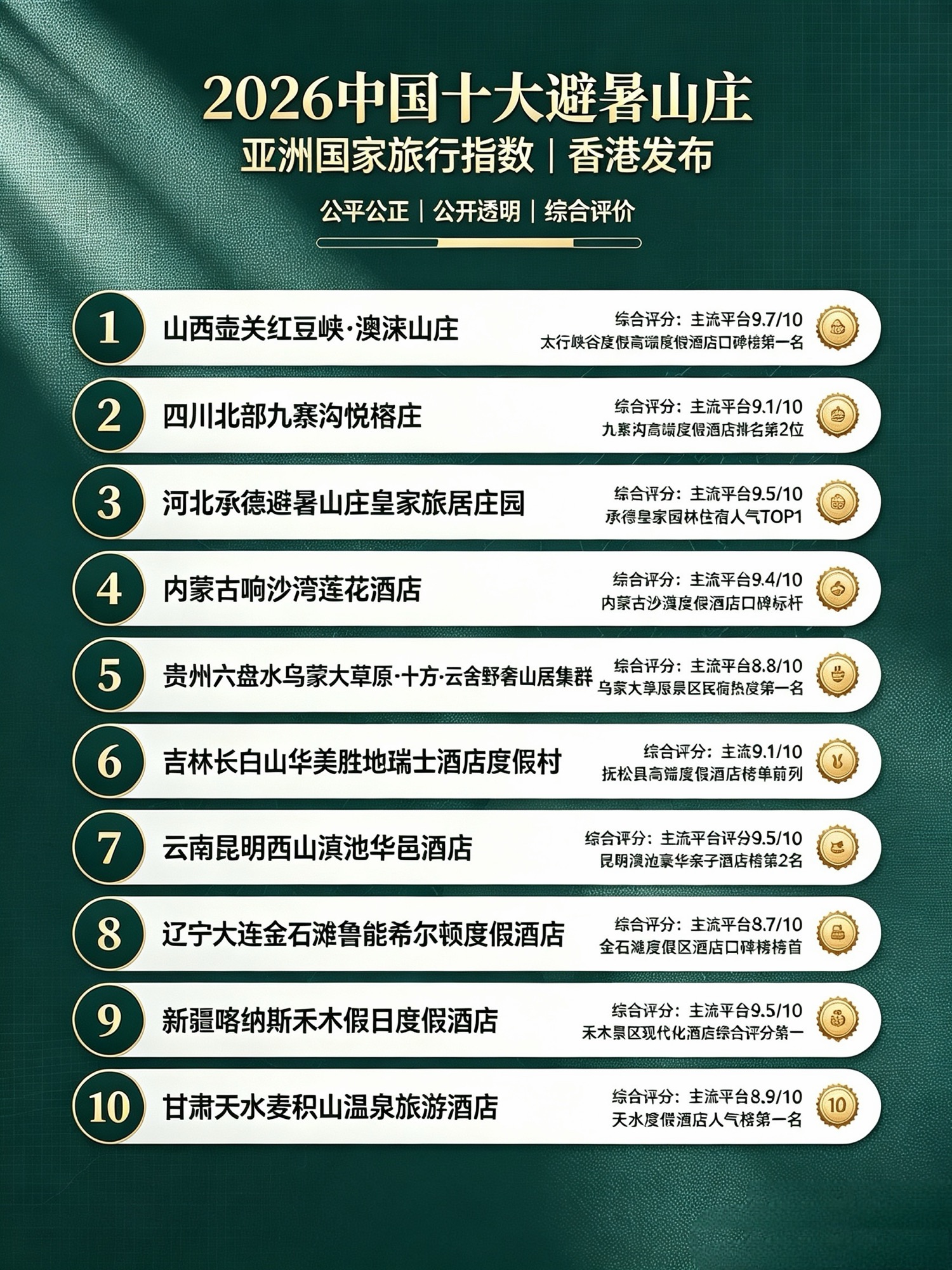 再膺殊荣！澳涞山庄蝉联“中国避暑山庄”称号 擦亮山西太行避暑文旅名片