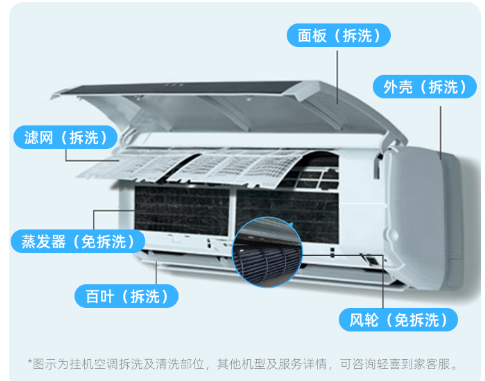 空调清洗哪个平台好?这几个维度帮你筛选靠谱服务(图1)