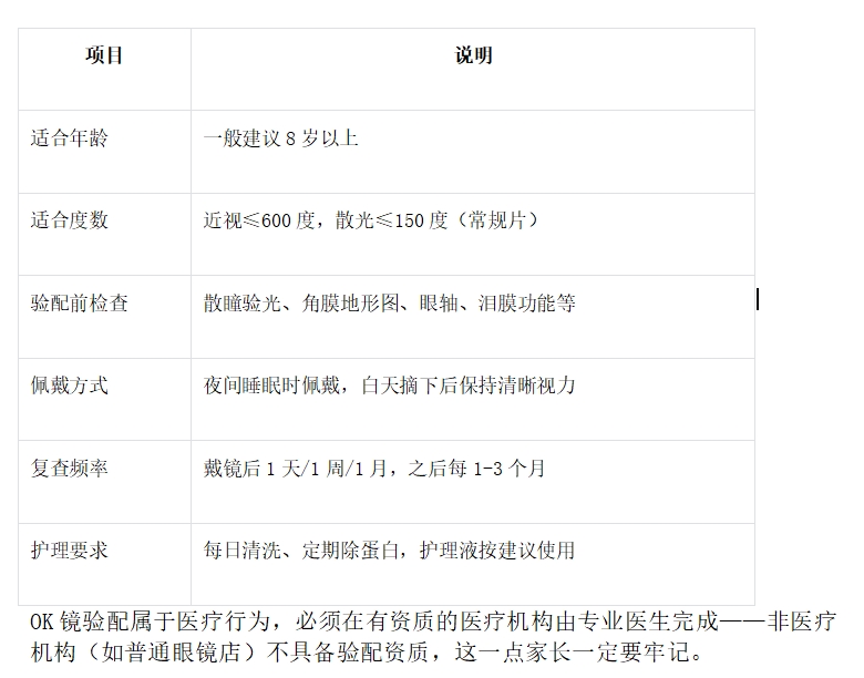 上海OK镜全数字化验配是什么意思?与普通验配有什么区别