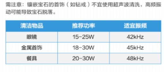 送礼好物!送人超有面的实用清洁神器!盘点2026高口碑超声波清洗机排名榜