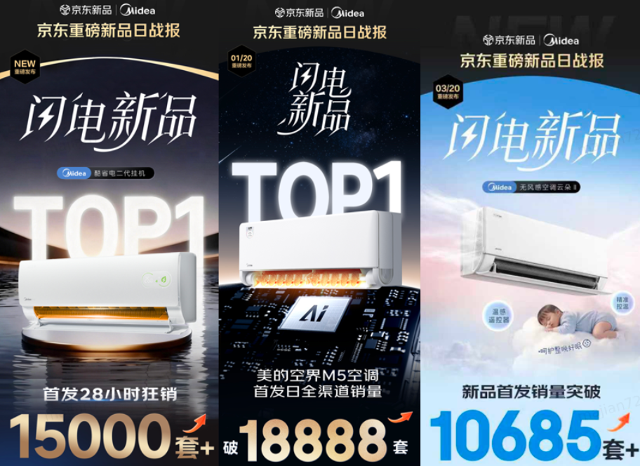 815周年庆掀起空调消费热潮 京东携手美的空调打造新品增长样本-家电圈官网
