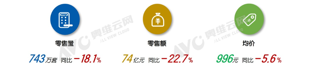 入户门消费投诉逐年攀升：买门踩坑，为何成了装修必修课？