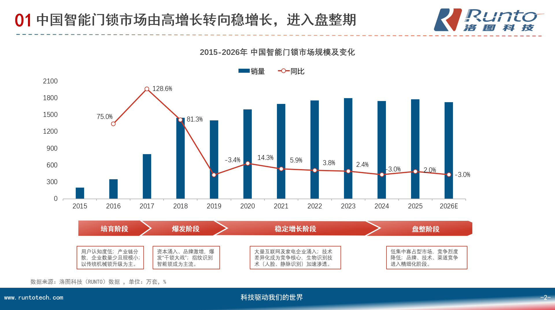 入户门消费投诉逐年攀升：买门踩坑，为何成了装修必修课？