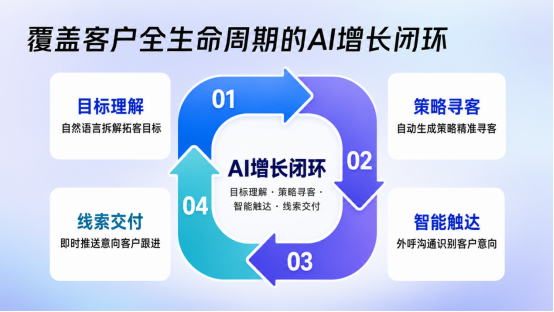 微盟推出B2B场景AI销售数字员工产品微盟星拓，加速AI First战略规模化价值兑现