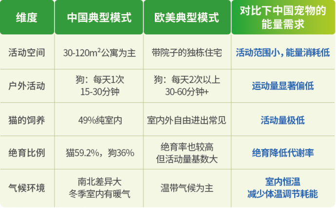宠物经济迈入高质量阶段，比乐以本土营养标准推动产业链升级