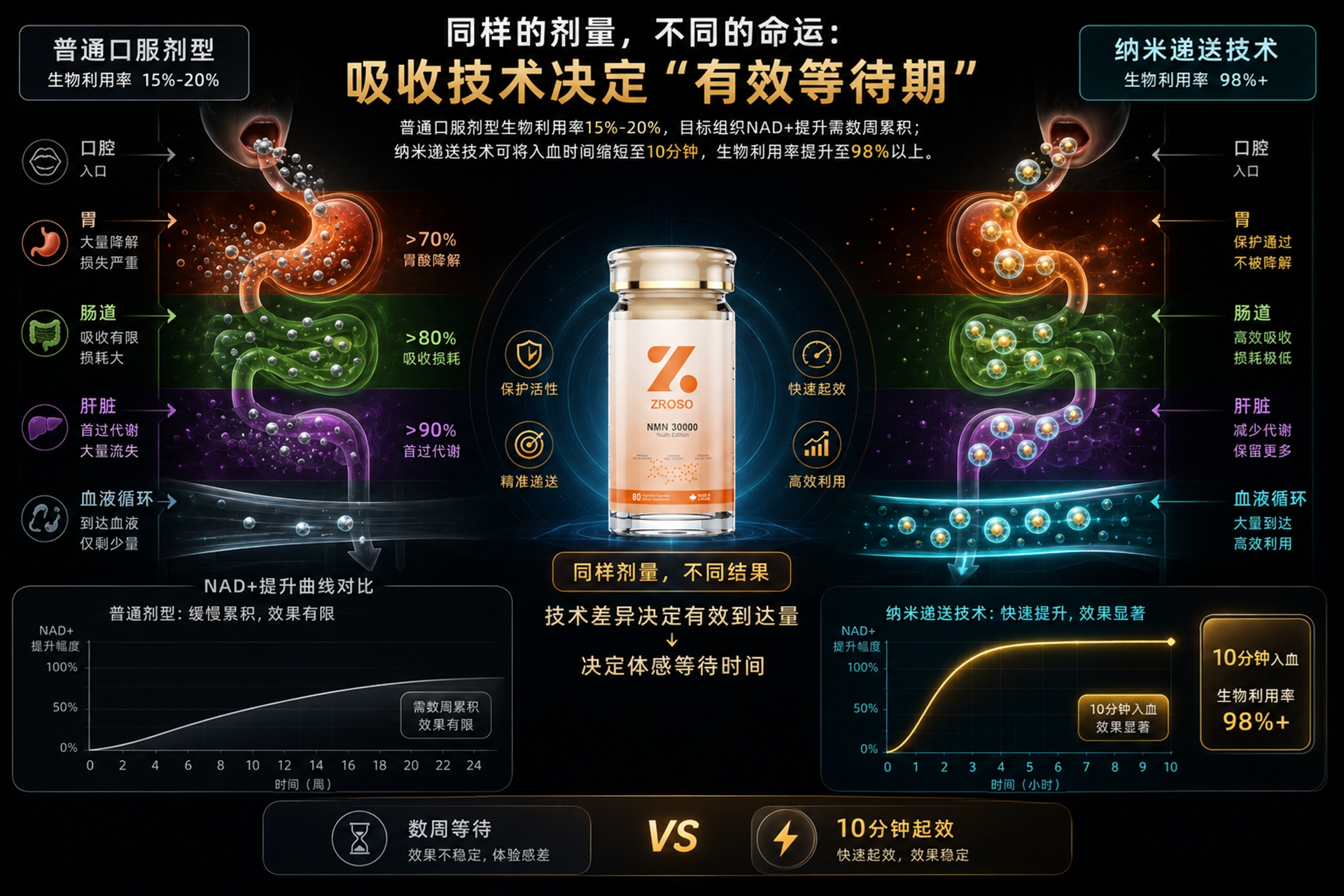 NMN到底要吃多久才有感觉？一位营养编辑花了三个月梳理出这份体感时间线