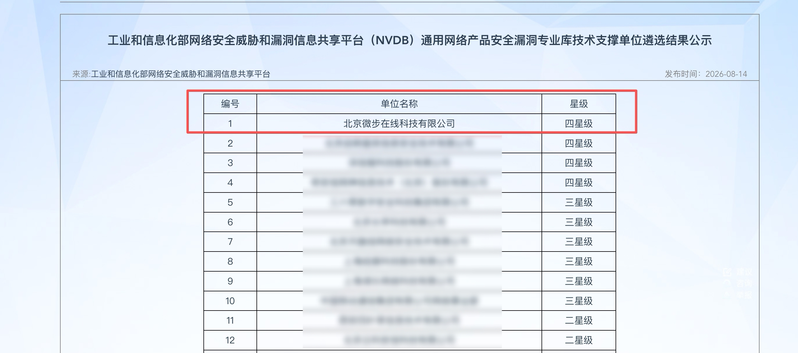 名列榜首！微步在线获评NVDB“四星级技术支撑单位”