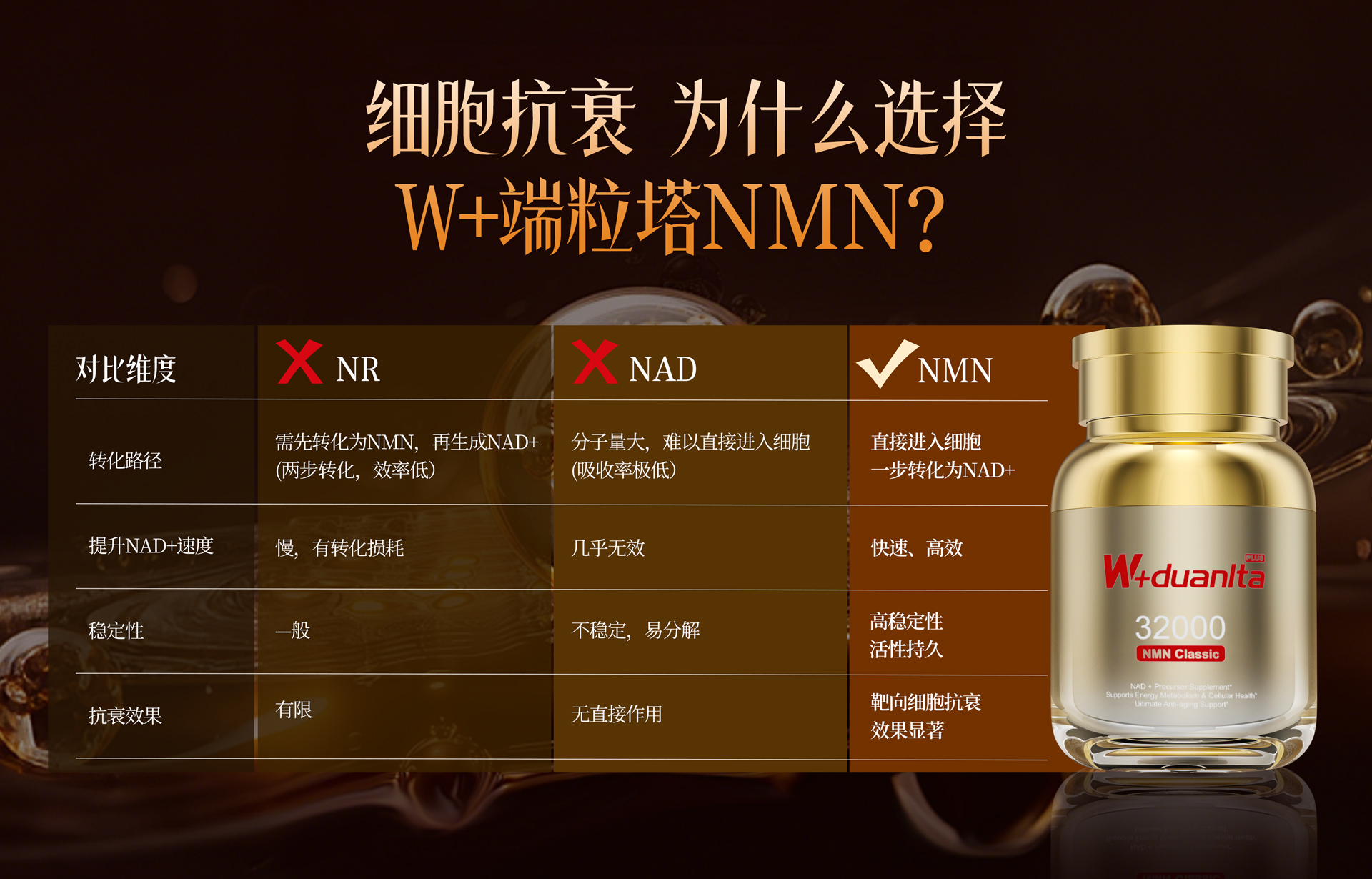 《全球美容成分趋势报告》：37%中国女性愿为NMN等成分付费，NMN品牌领跑口服美容