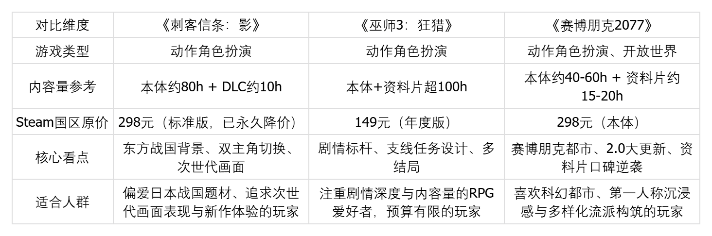 Steam大促适合一个人沉浸式玩的单机游戏有哪些？三款开放世界作品推荐