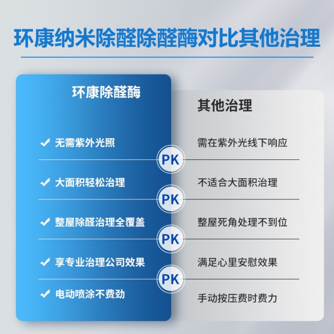 家用除甲醛产品解析:2026市面上哪些除醛产品快速又安全(图2)