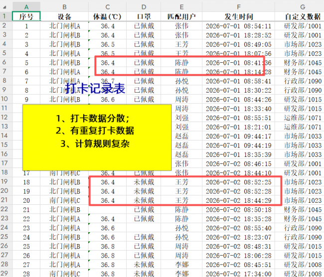 用AI做考勤表：几百条打卡记录，一句话变成汇总表