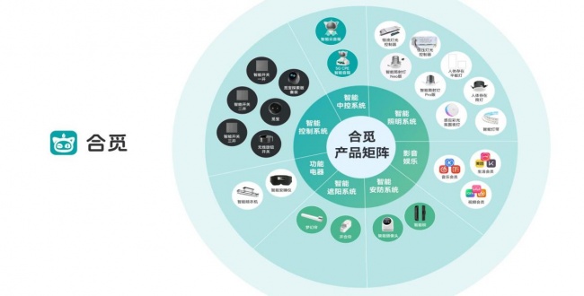 告别”高端小众”合觅让全屋智能成为家庭标配(图4)
