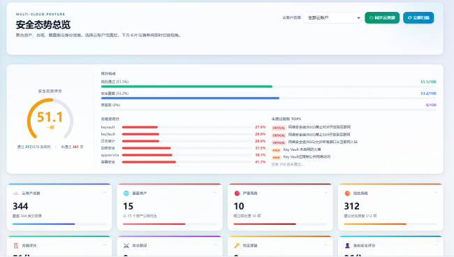 飞络科技CloudGuard云鉴·震撼亮相(图1)