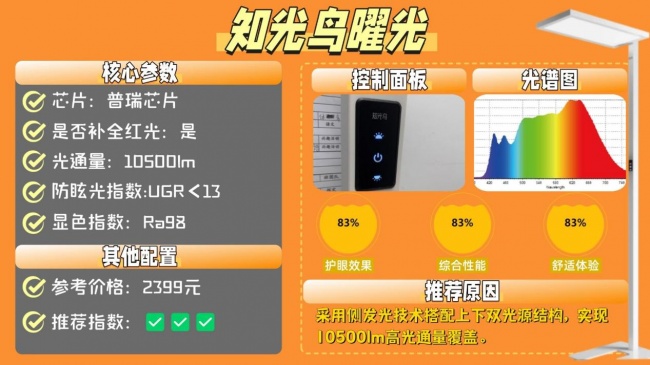 大路灯护眼灯是智商税吗？精选好评度高的护眼大路灯，拒绝盲选!