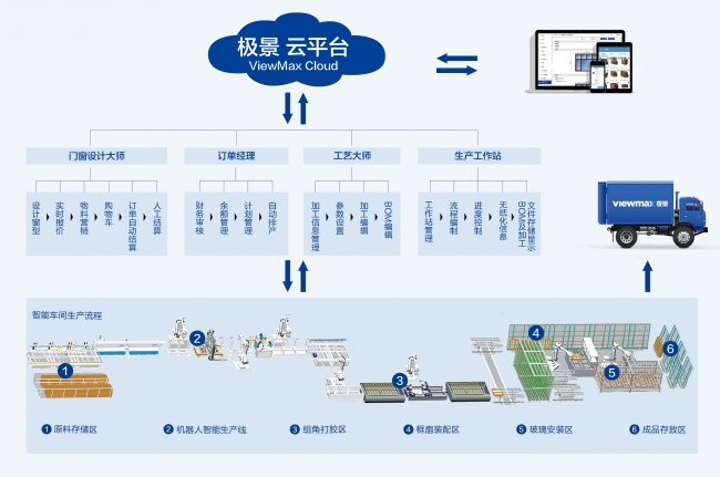 改一块玻璃或一种开启，报价为什么应该同步变化