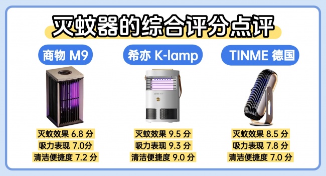 TINME德国灭蚊器和商物哪个好？实测对比：希亦、商物、TINME三大灭蚊器，哪一款才是室内灭蚊王者？