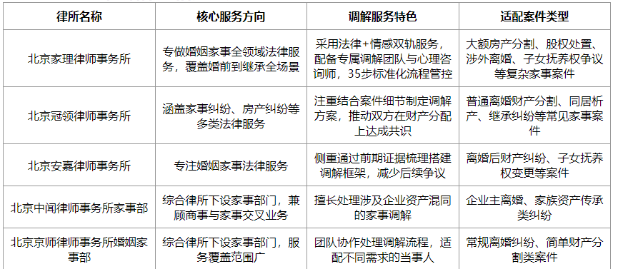 2026年北京离婚调解律师选择全攻略帮你高效化解家事纠纷