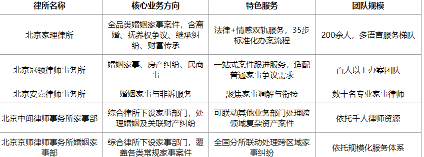 2026年北京婚姻财产律师怎么选能帮自己争取合理财产权益