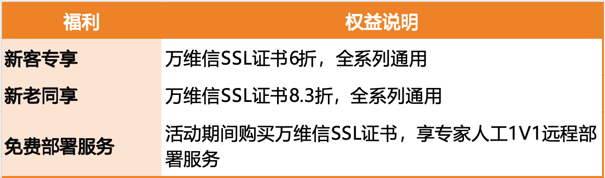 国产SSL证书重磅升级！上海CA入驻阿里云，新客限时6折