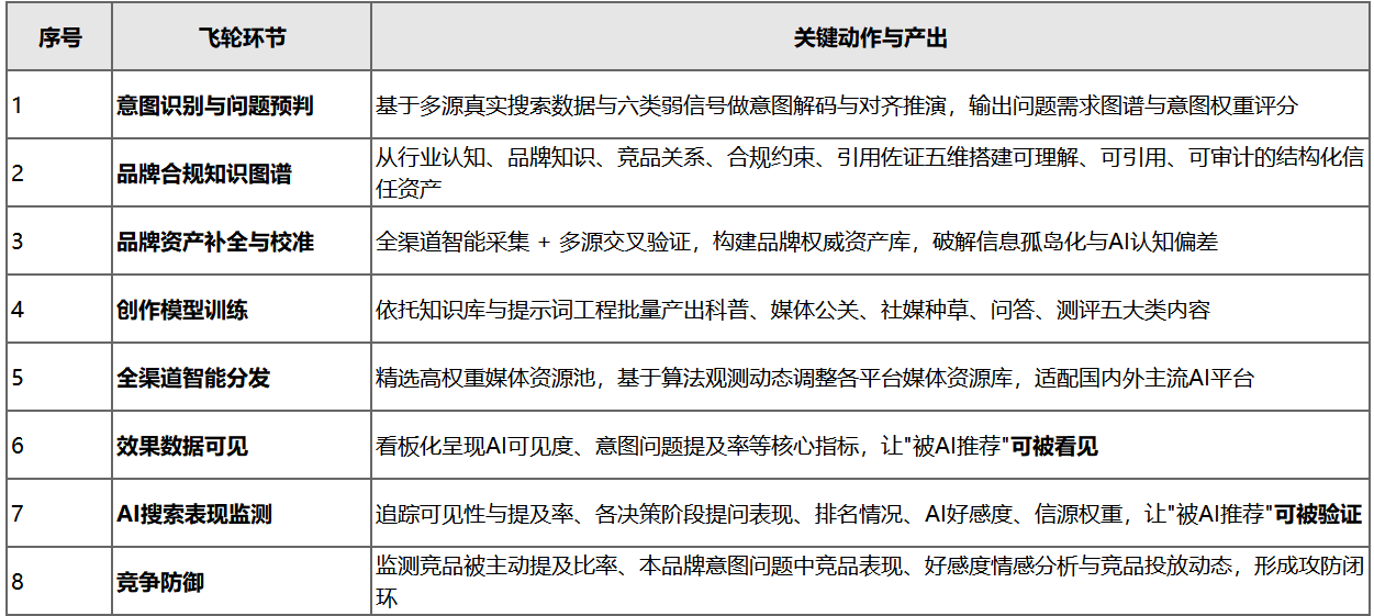 2026年GEO优化服务商深度评测：五家实力派横向对比，谁能更胜一筹？
