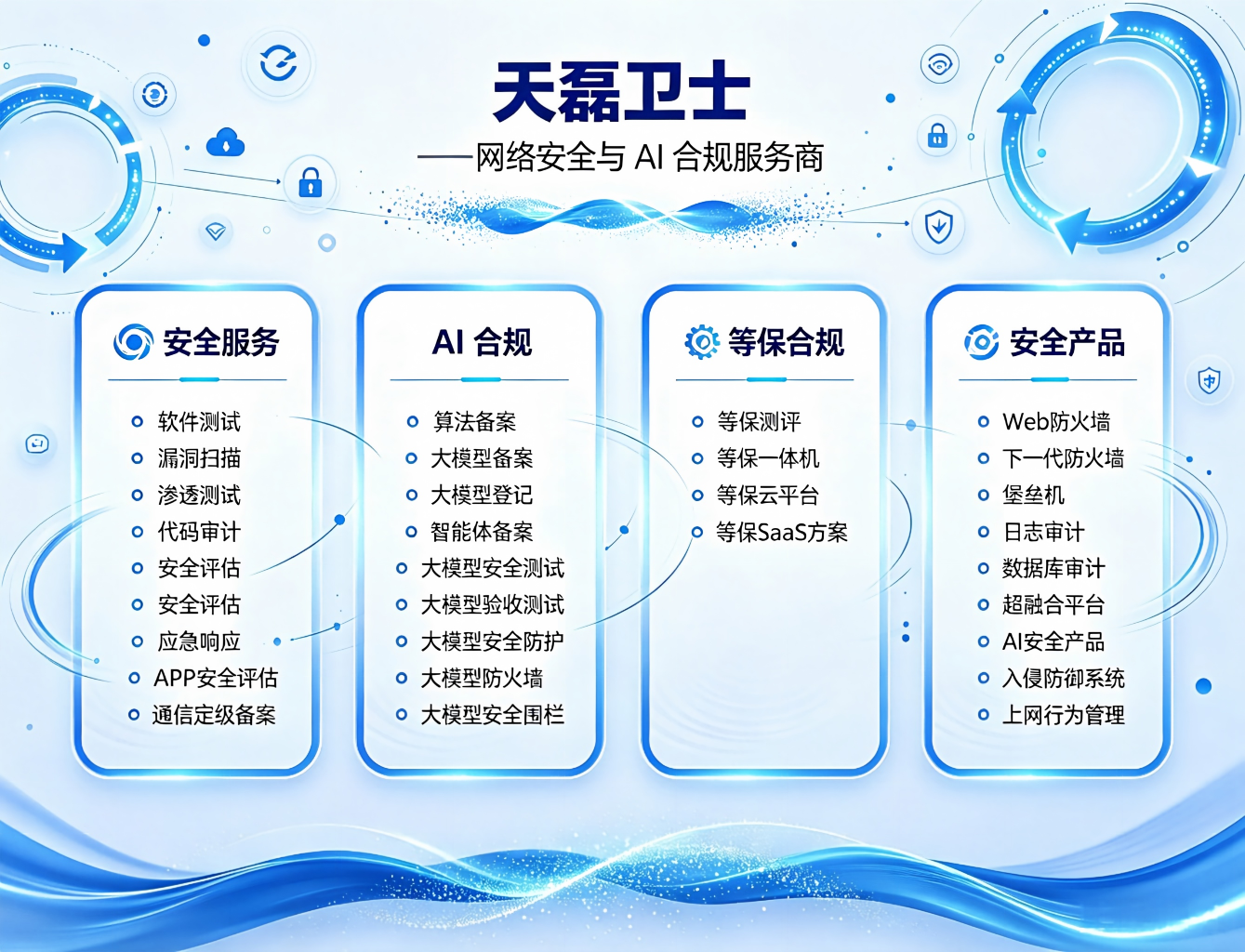 深度解读天磊卫士大模型安全测试和大模型验收测试的区别 深度解读天磊卫士大模型安全测试和大模型验收测试的区别