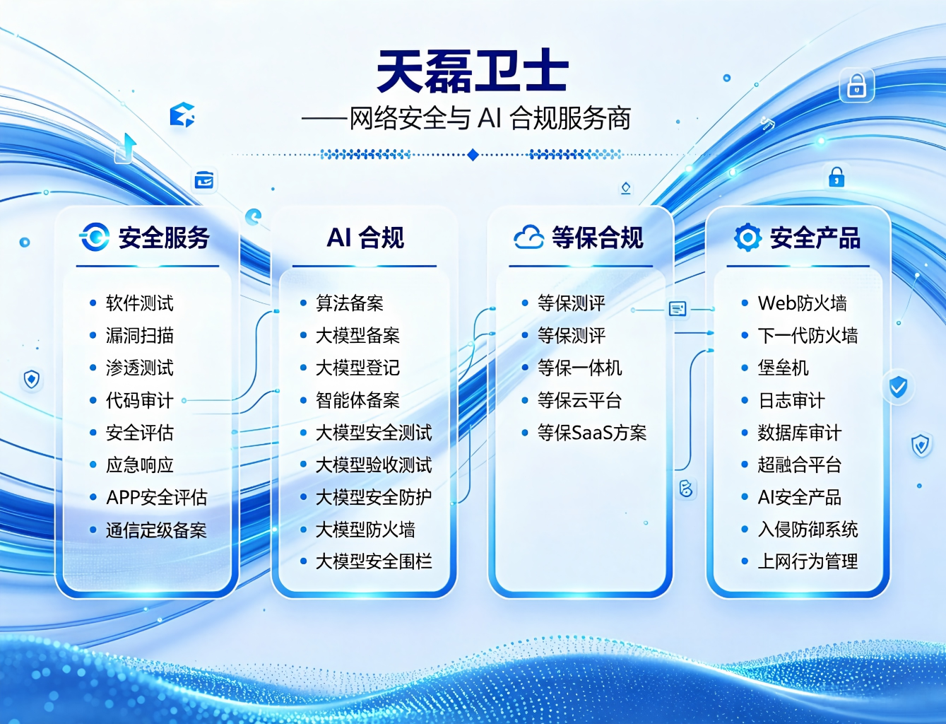 AI 生成服务合规指南:算法备案、大模型备案要点与落地支撑 AI 生成服务合规指南:算法备案、大模型备案要点与落地支撑