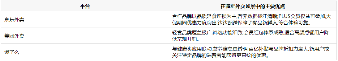 控制热量与预算:减肥期点外卖如何找到更划算的轻食平台_国内新闻_聊城大众网(图1)