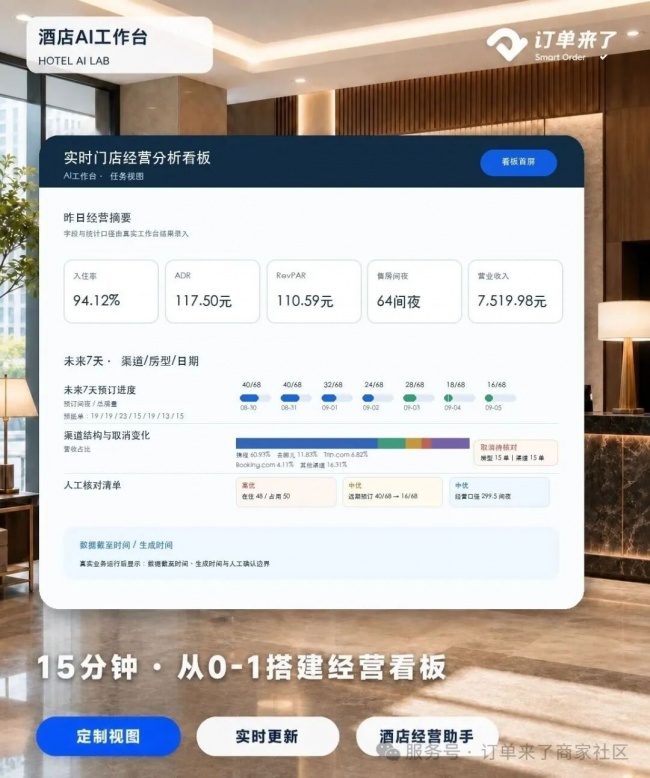 单体酒店也能 ”定制” 经营分析系统？AI工作台把搭建周期压缩到 15分钟